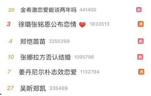 娱乐圈爆料时间多久,揭秘明星幕后故事，时间见证真相揭晓  第2张